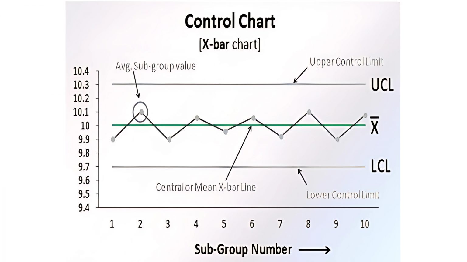 Everything about the 7 QC Tools for Process Improvement | 4C Consulting