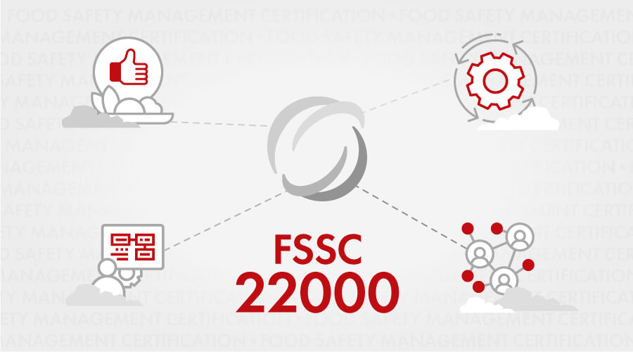 What is FSSC 22000? What are the Benefits of the Standard?