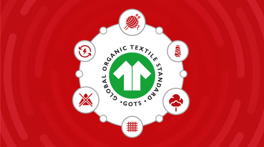 What is Global Organic Textile Standard (GOTS)? And How can it Help your Business?