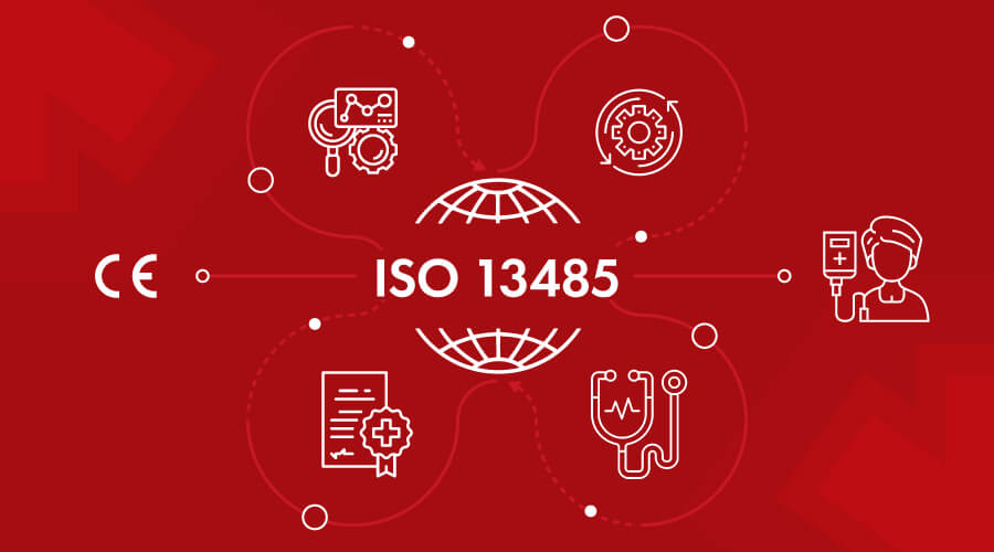 What is ISO 13485? Why Should you Implement it?