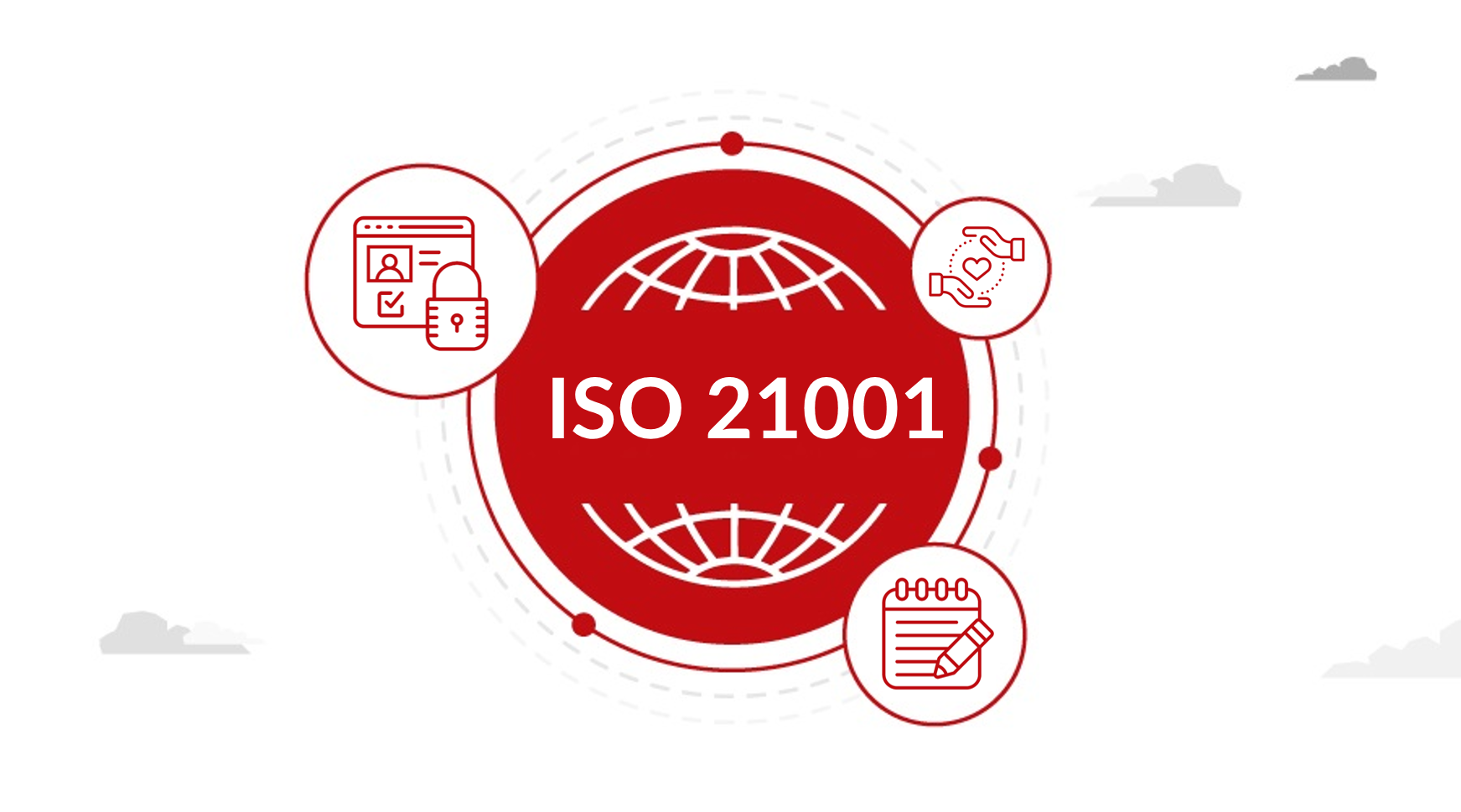 What is the benefit of implementing an effective Education Organization Management System: ISO 21001?