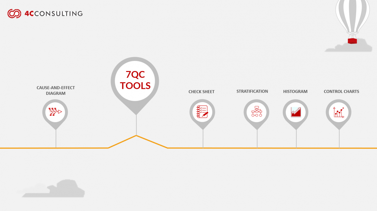 7 QC Tools For Quality Improvement With A Strategic Plan