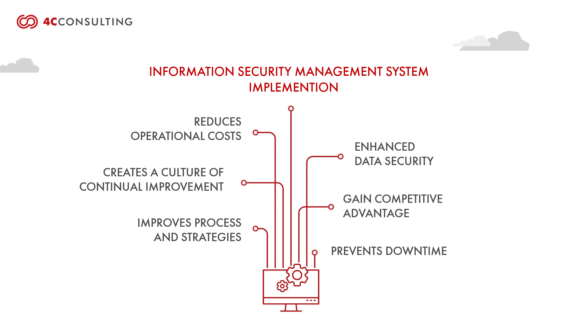 Key Benefit of Implementing ISO 27001