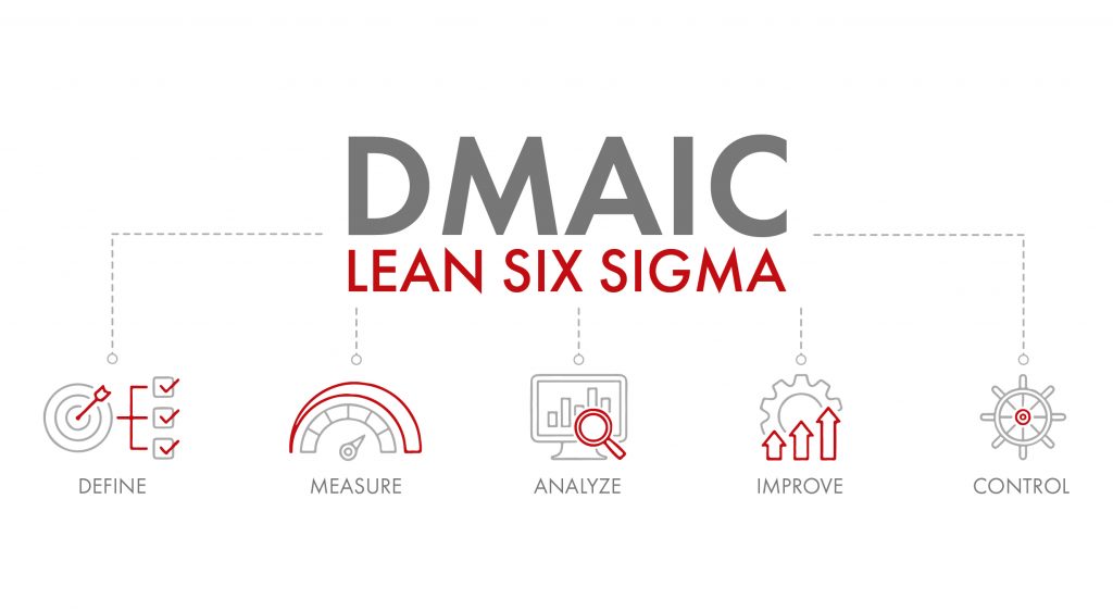 Lean Six Sigma DMAIC