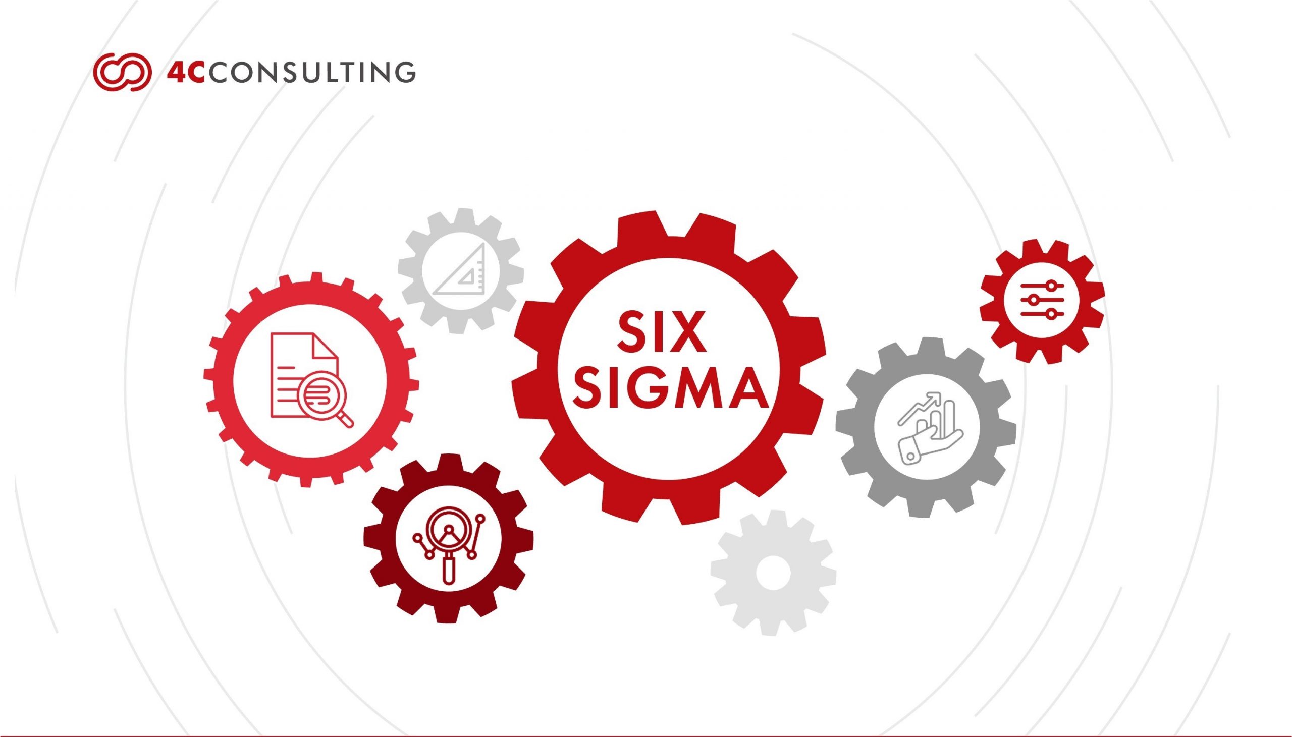 Six Sigma and Lean Six Sigma: Concepts, Methodology, and Benefits.