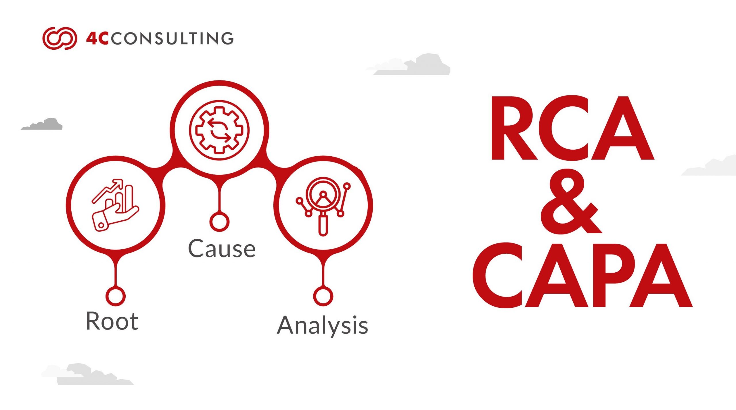 Root Cause Analysis (RCA) and Corrective and Preventive Action (CAPA): Strengthening Organizational Resilience