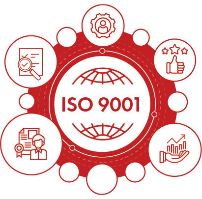ISO 9001 Consultant