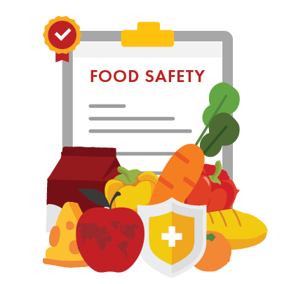 BRCGS for Food Safety Certification