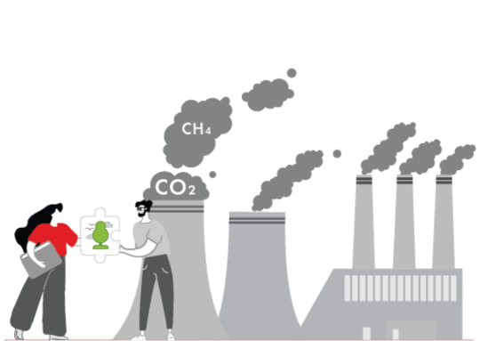 Carbon footprint of Products ISO 14067