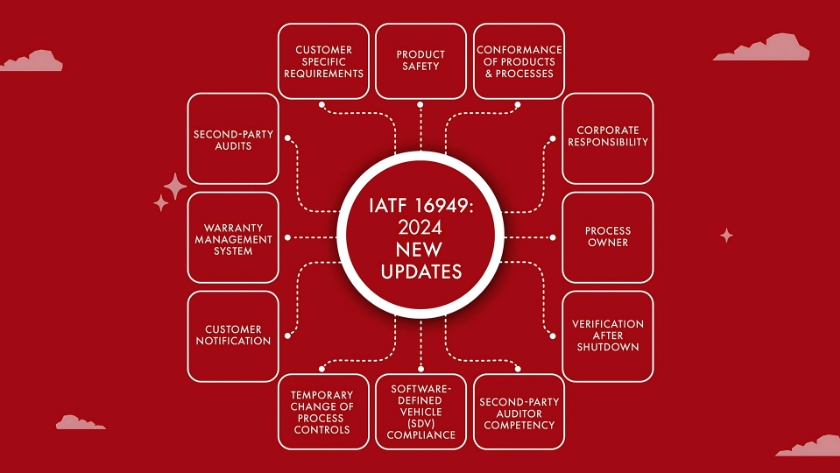 IATF 16949:2024 New Updates