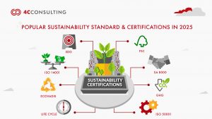 POPULAR SUSTAINABILITY STANDARDS & CERTIFICATIONS IN 2025