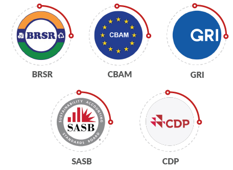 ESG Reporting Frameworks