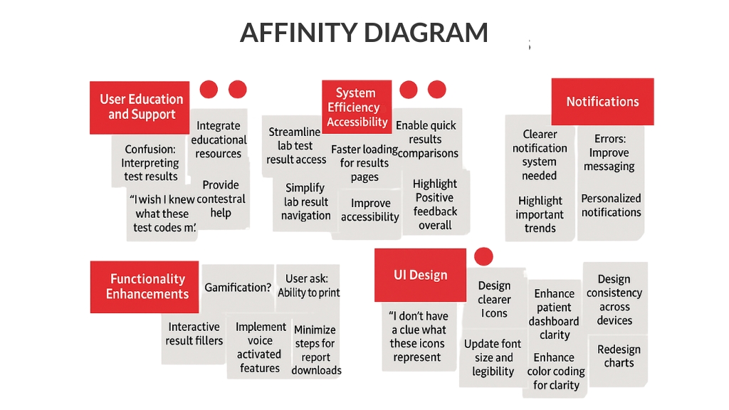 New 7QC Tools_Affinity Diagram