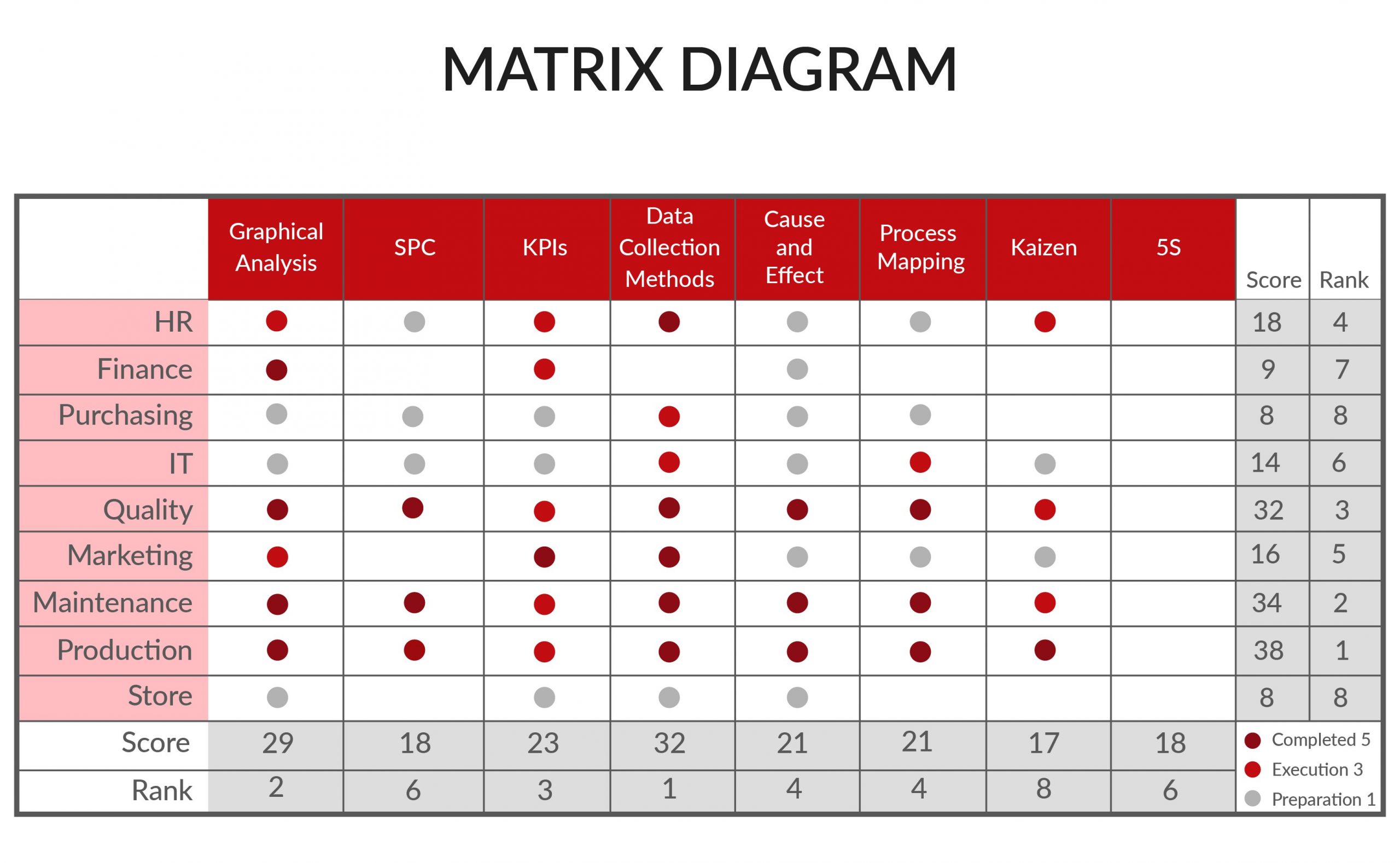 New 7QC Tools_Matrix Diagram