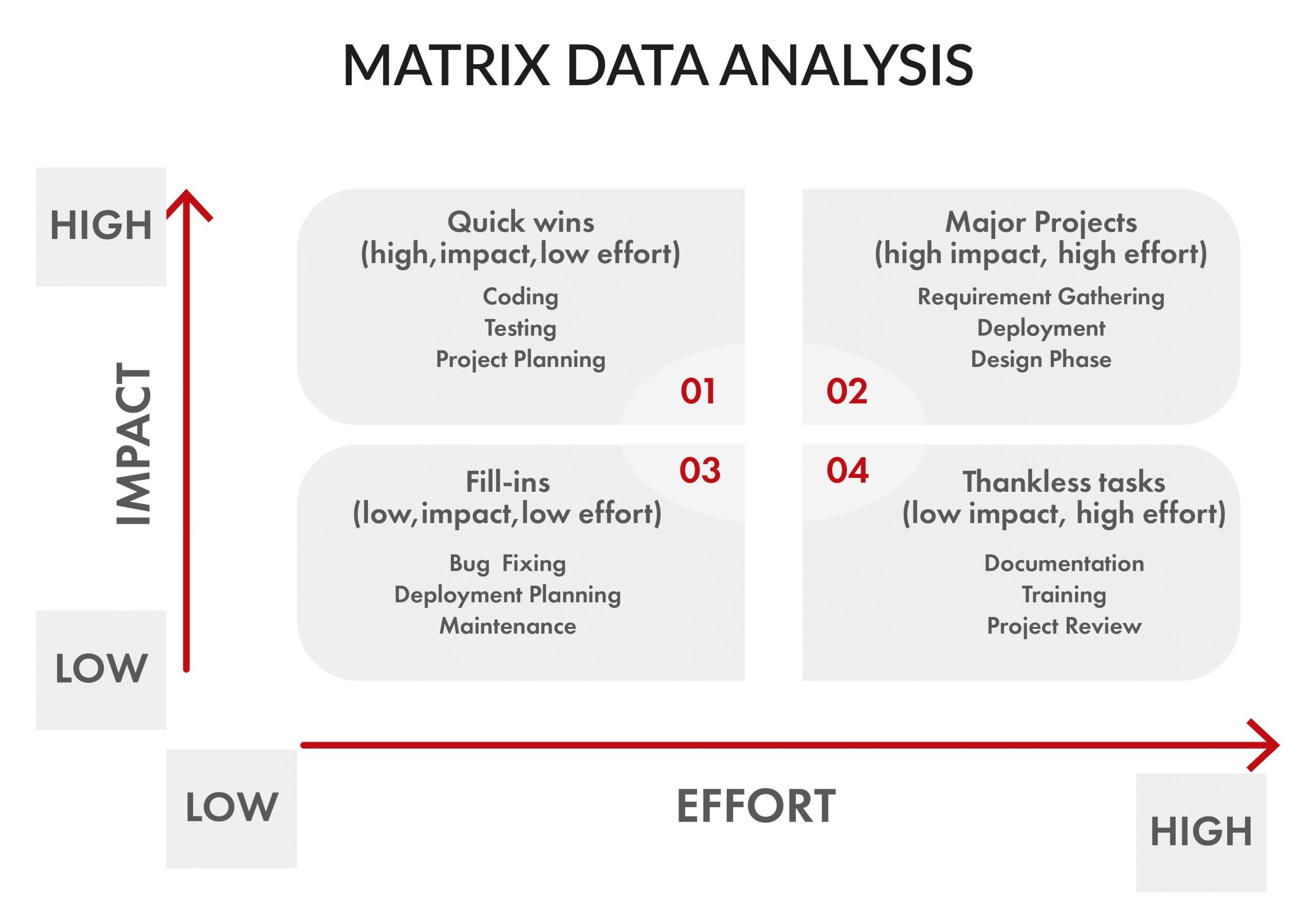 New 7QC Tools_Matrix data analysis