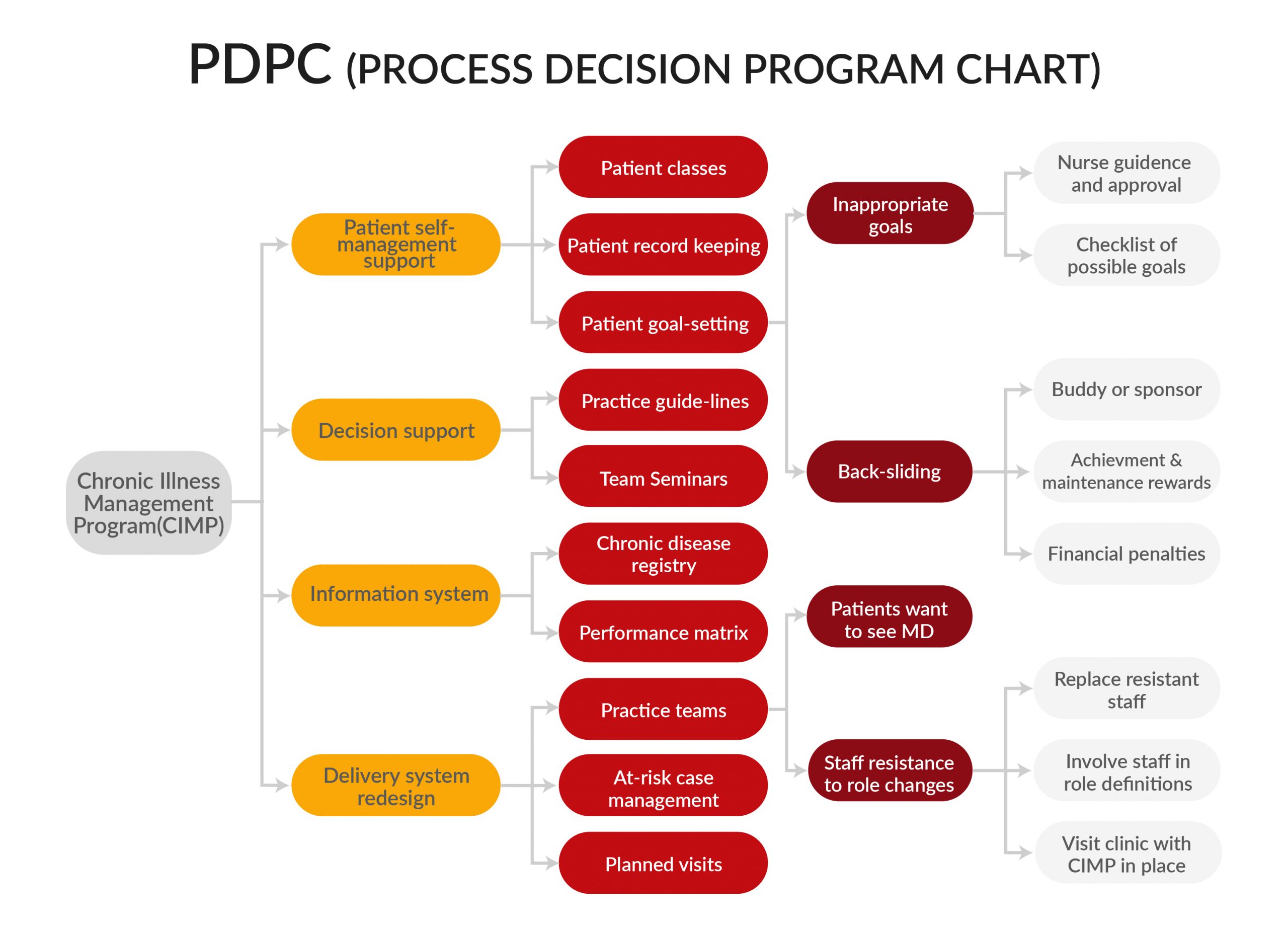 New 7 Qc Tools Vs Old 7 Qc Tools: Planning & Quality Management Tools