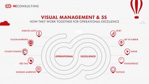 VISUAL MANAGEMENT AND 5S: HOW THEY WORK TOGETHER FOR OPERATIONAL EXCELLENCE