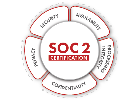 SOC 2 Certification