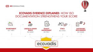 EcoVadis Evidence Explained: How ISO Documentation Strengthens Your Score?