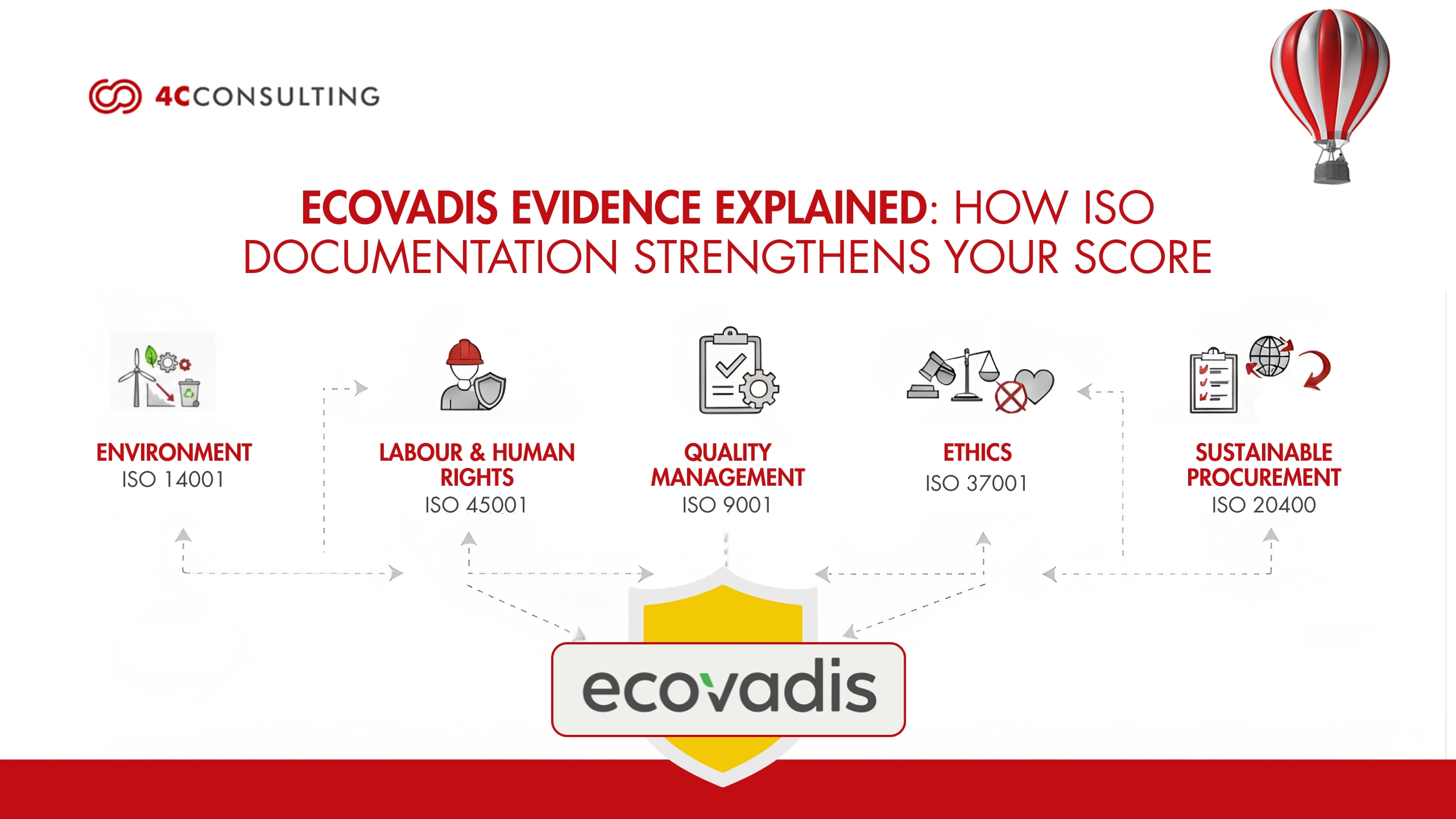 EcoVadis Evidence Explained: How ISO Documentation Strengthens Your Score?