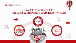 How ISO 20400 Supports ESG, SDGs & Corporate Sustainability Goals
