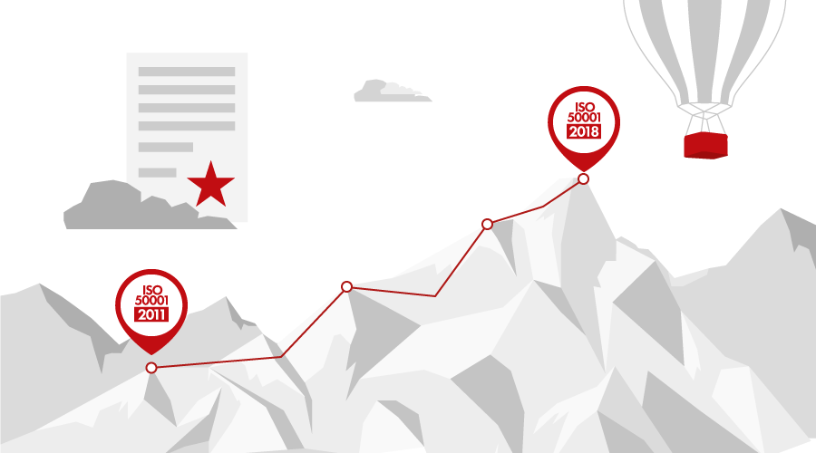 Evaluating the Key Changes in ISO 50001: ISO 50001:2011 to ISO 50001:2018