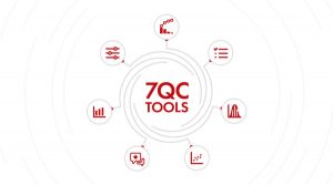 7 QC Tools for Quality Improvement with a Strategic Plan