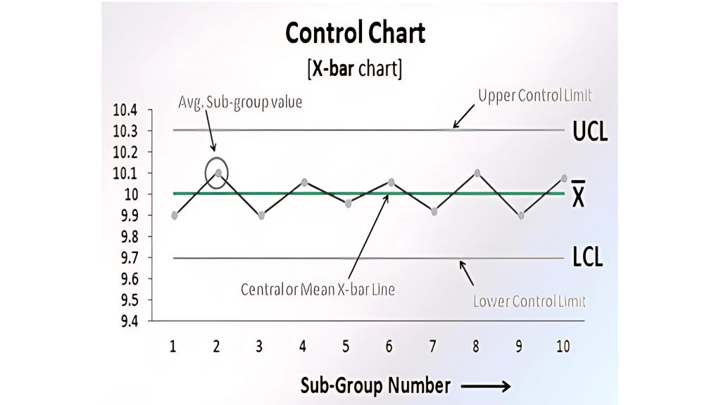 Control Chart