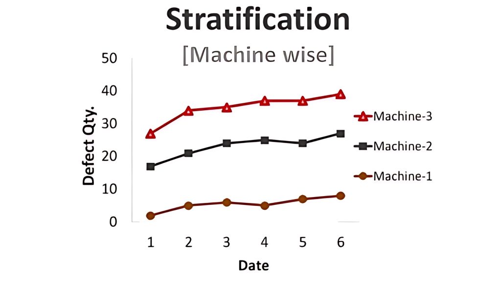 Stratification