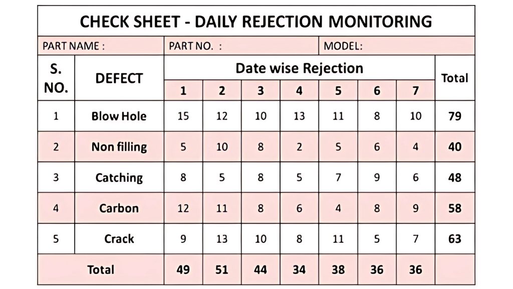 Check Sheet