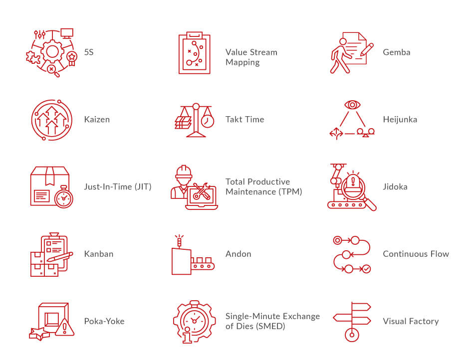 Lean Tools
