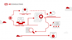 ISO Training