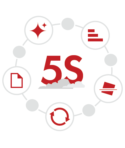 5S Implementation