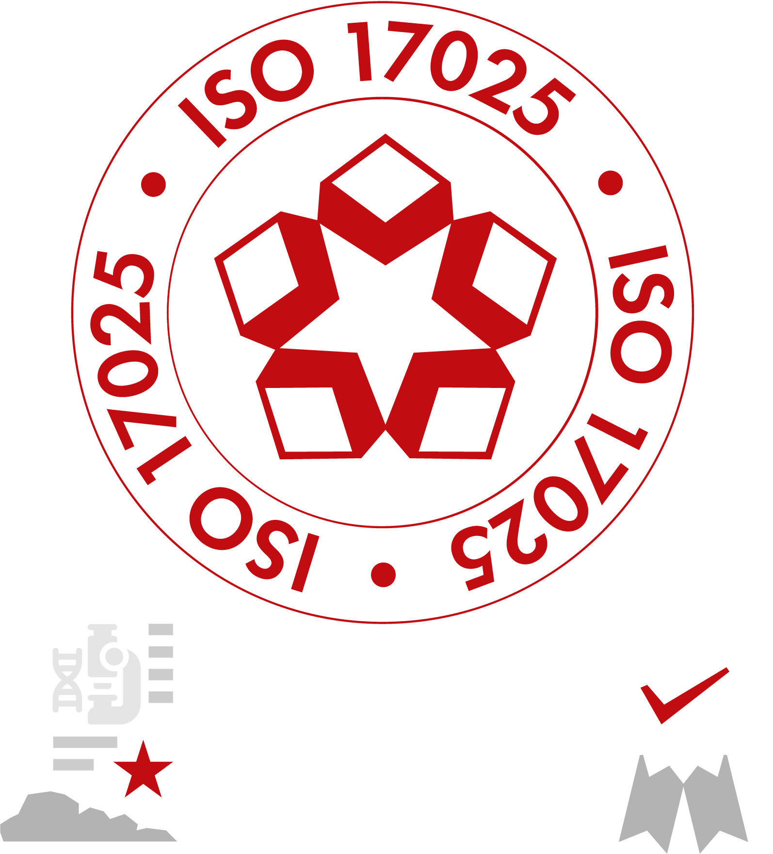 ISO 17025 Certification