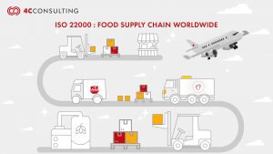 ISO 22000 SAFEGUARDING THE FOOD SUPPLY CHAIN WORLDWIDE