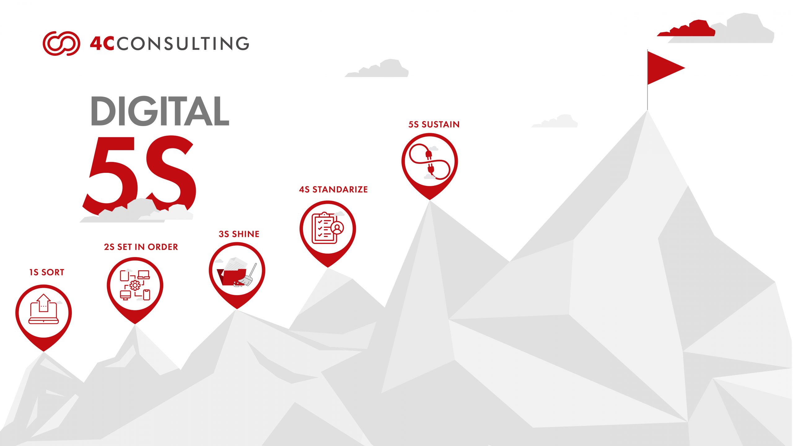 Implementing 5s Methodology In The Digital Workplace