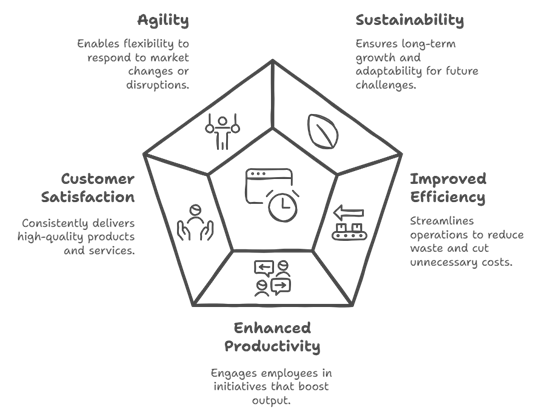 Operational Excellence