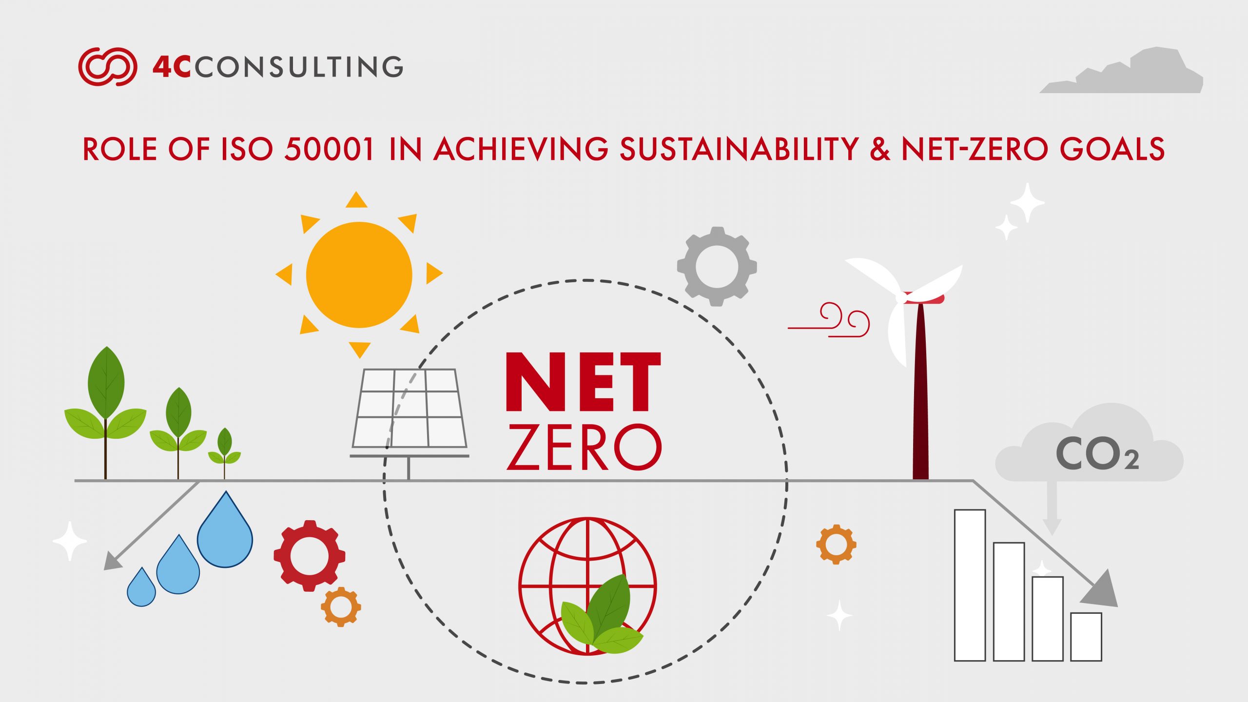 Role Of ISO 50001 In Achieving Sustainability And Net-Zero Goals