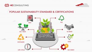 Popular Sustainability Standards & Certifications