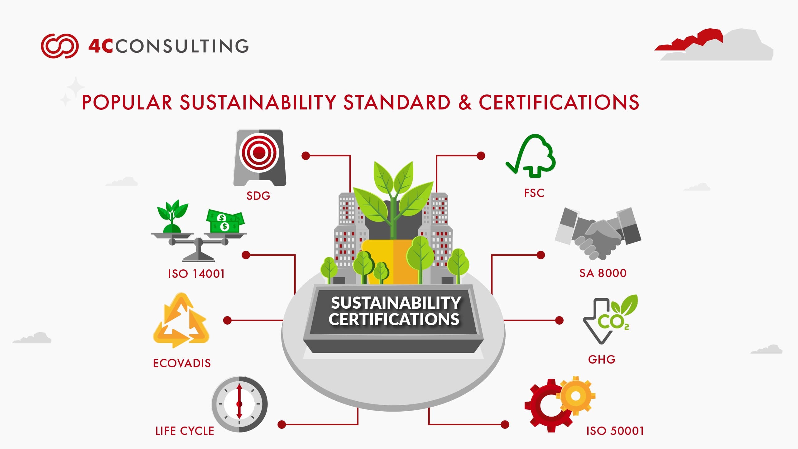 Popular Sustainability Standards & Certifications