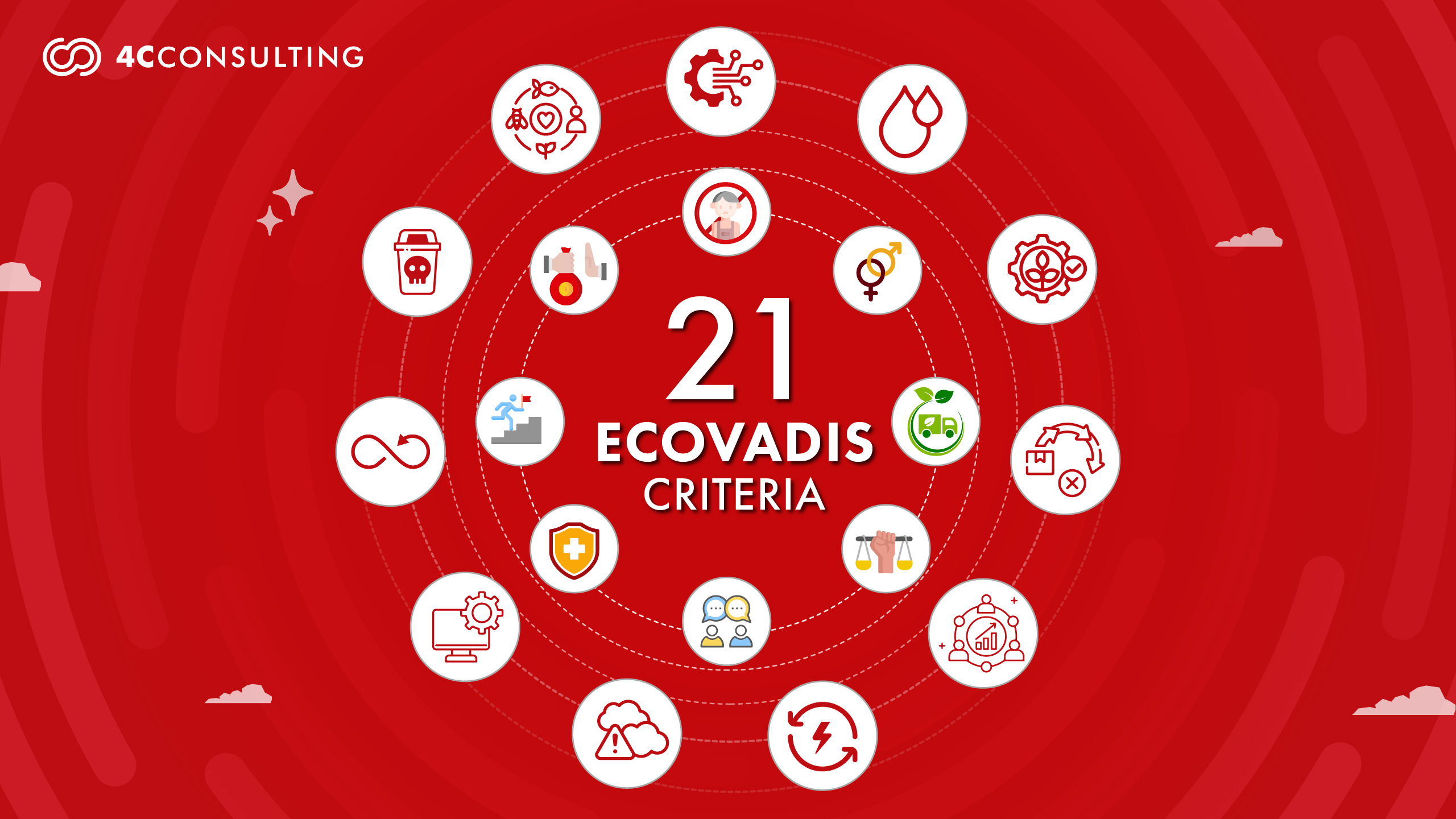 Ecovadis Scoring Methodology: How Companies Are Evaluated Across 21 Sustainability Criteria