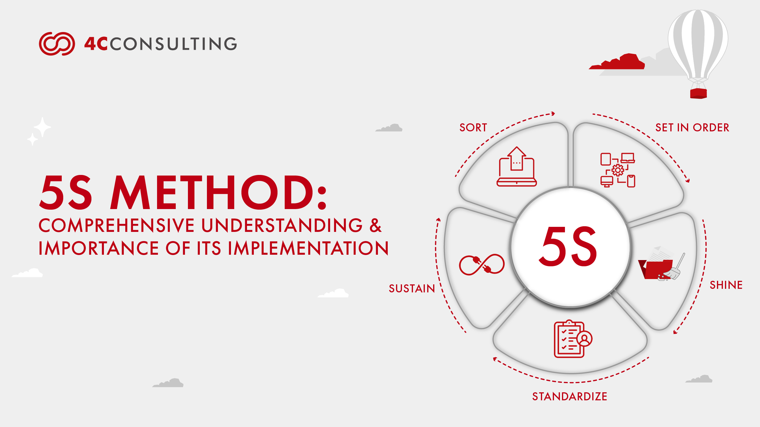 Step-By-Step Guide To Implement 5s Methodology In Your Organization