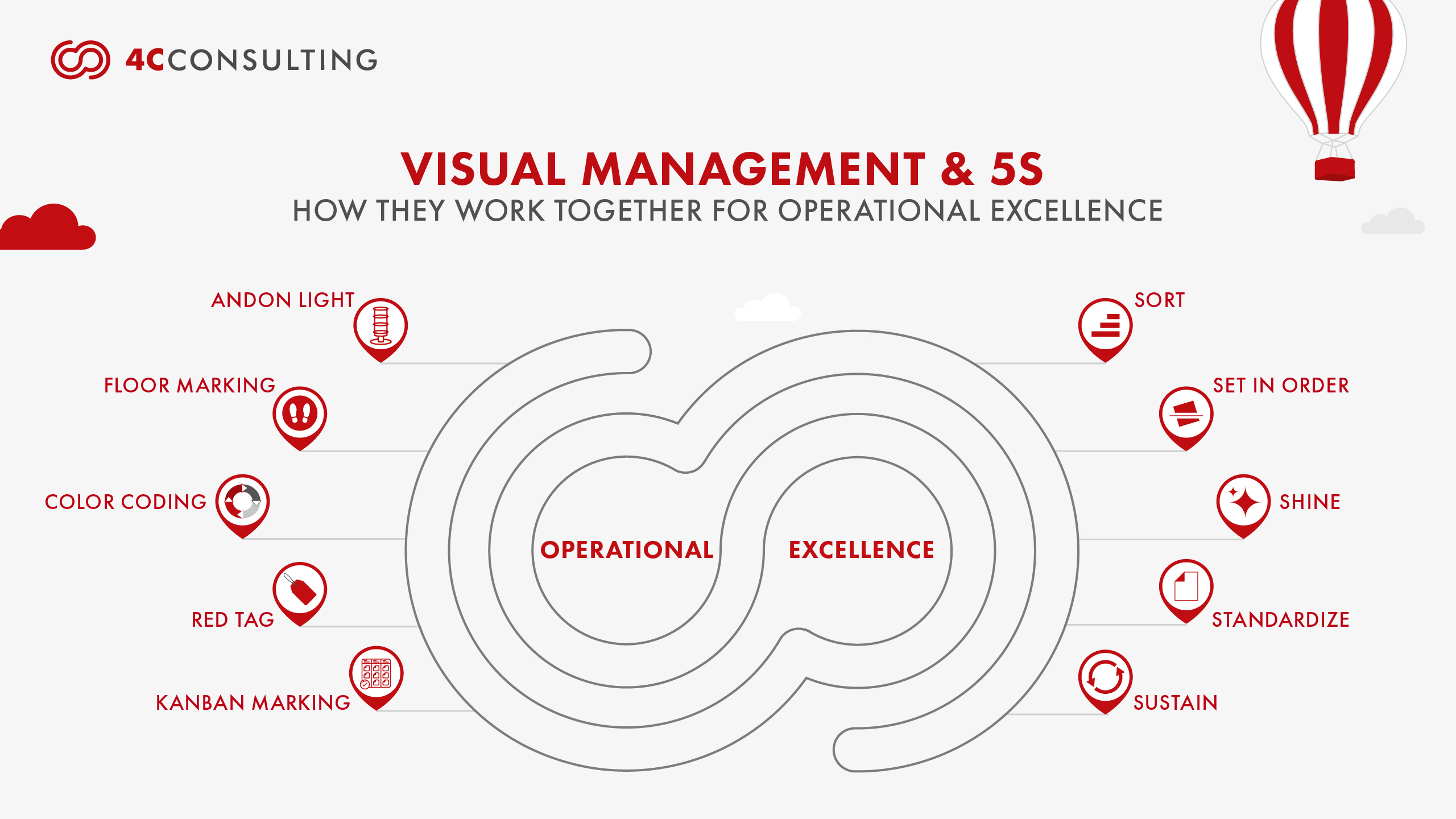 Visual Management And 5S: How They Work Together For Operational Excellence