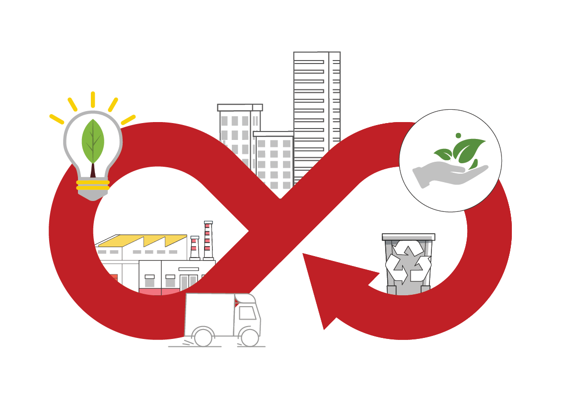 ISO 20400 Consultant