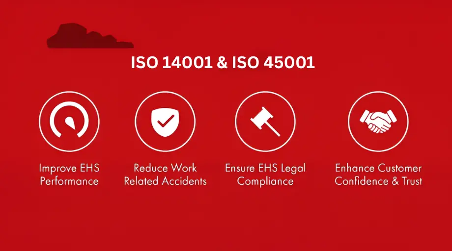 ISO 14001 & ISO 45001 Explained 