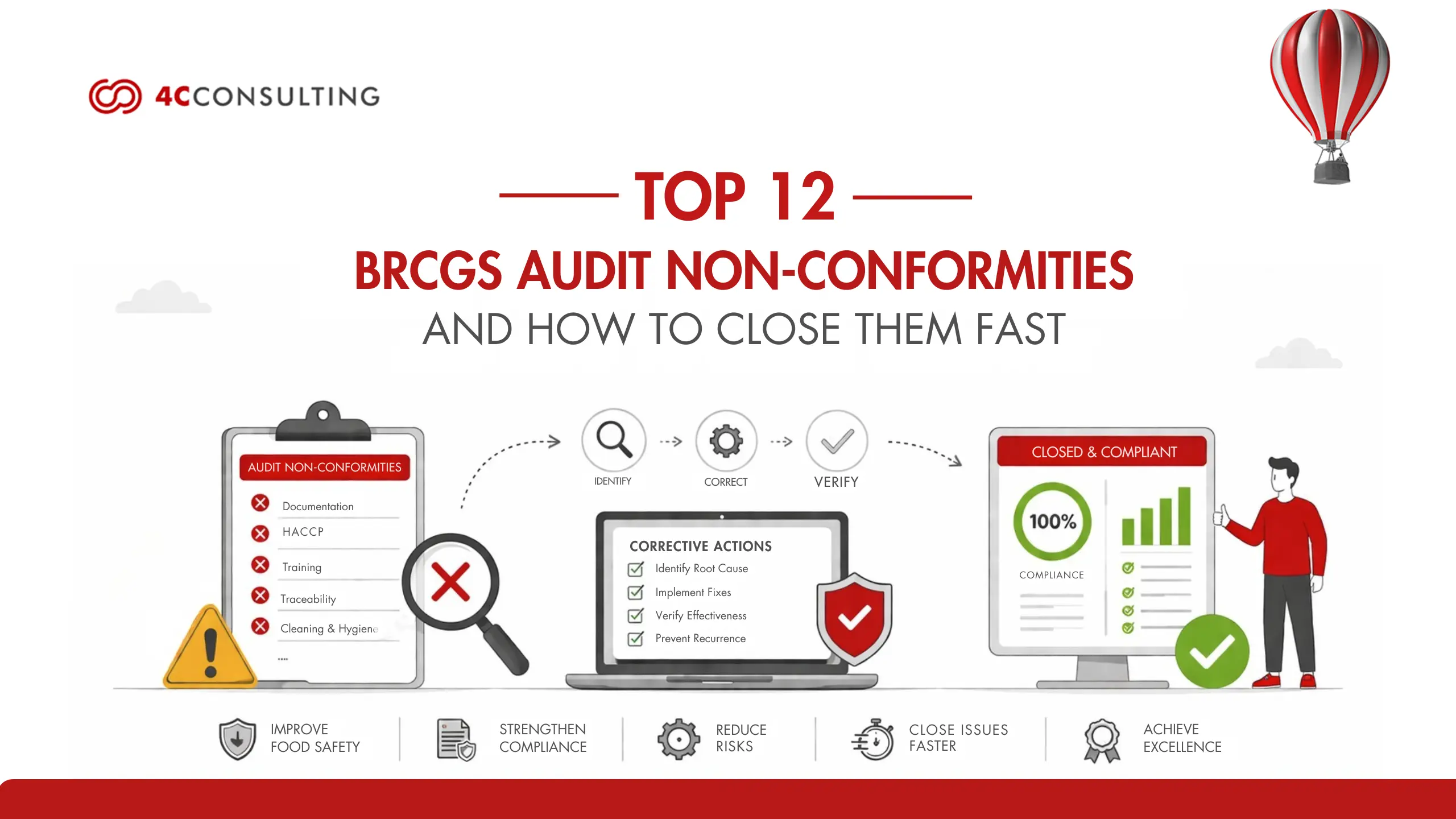 Top 12 BRCGS Audit Non-Conformities and How to Close Them Fast