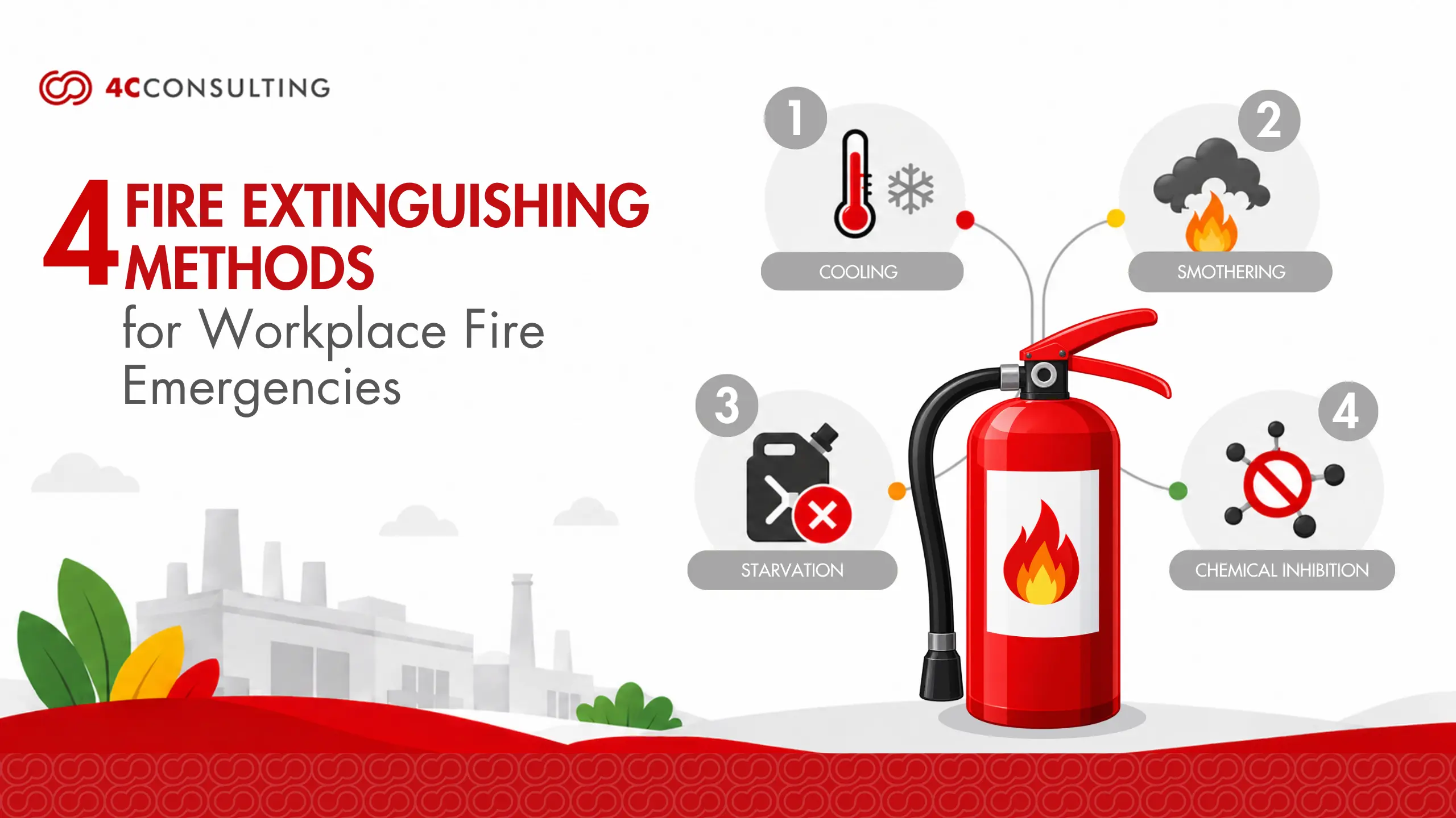 4 Fire Extinguishing Methods for Workplace Fire Emergencies